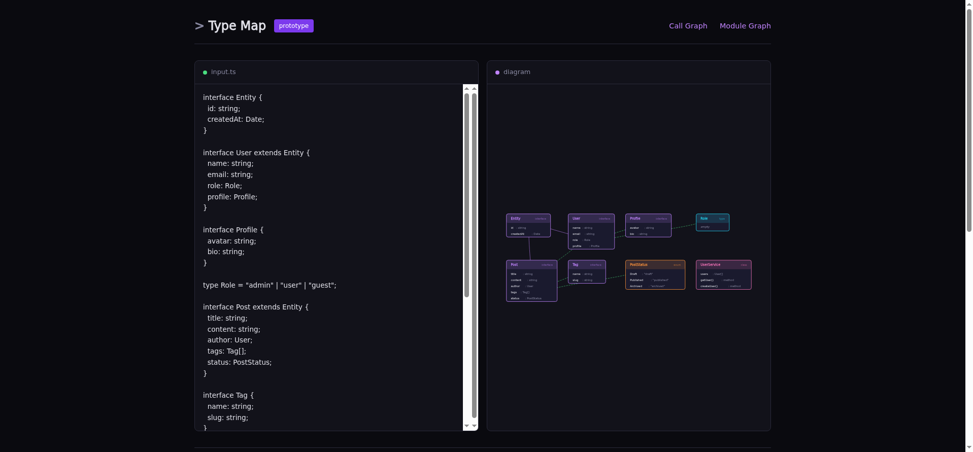 Type Map showing TypeScript interfaces and classes connected by colored arrows