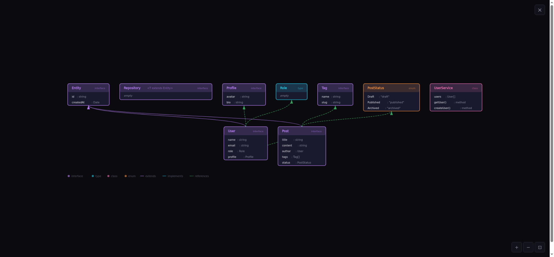 Code Explorer type map showing interfaces, classes, and their relationships as a layered graph